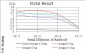 NFKBIA Antibody